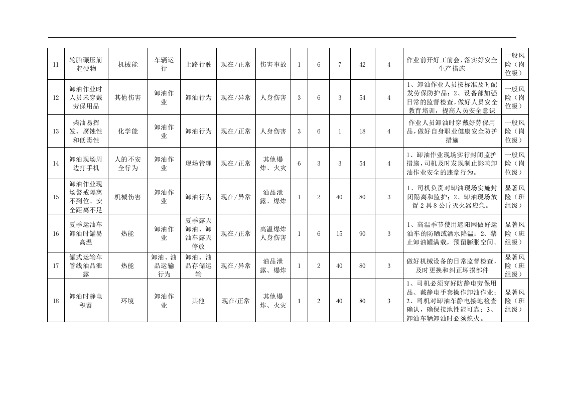 车辆风险管控清单丨.docx 第3页