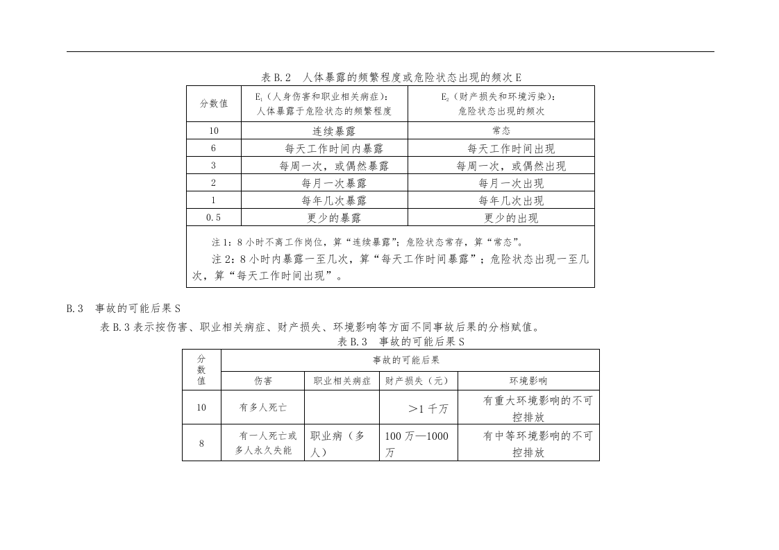 车辆风险管控清单丨.docx 第6页