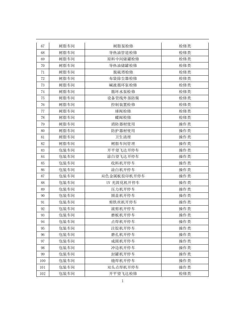 化工企业安全风险管控实施指南&mdash;涂料生产.docx 第5页