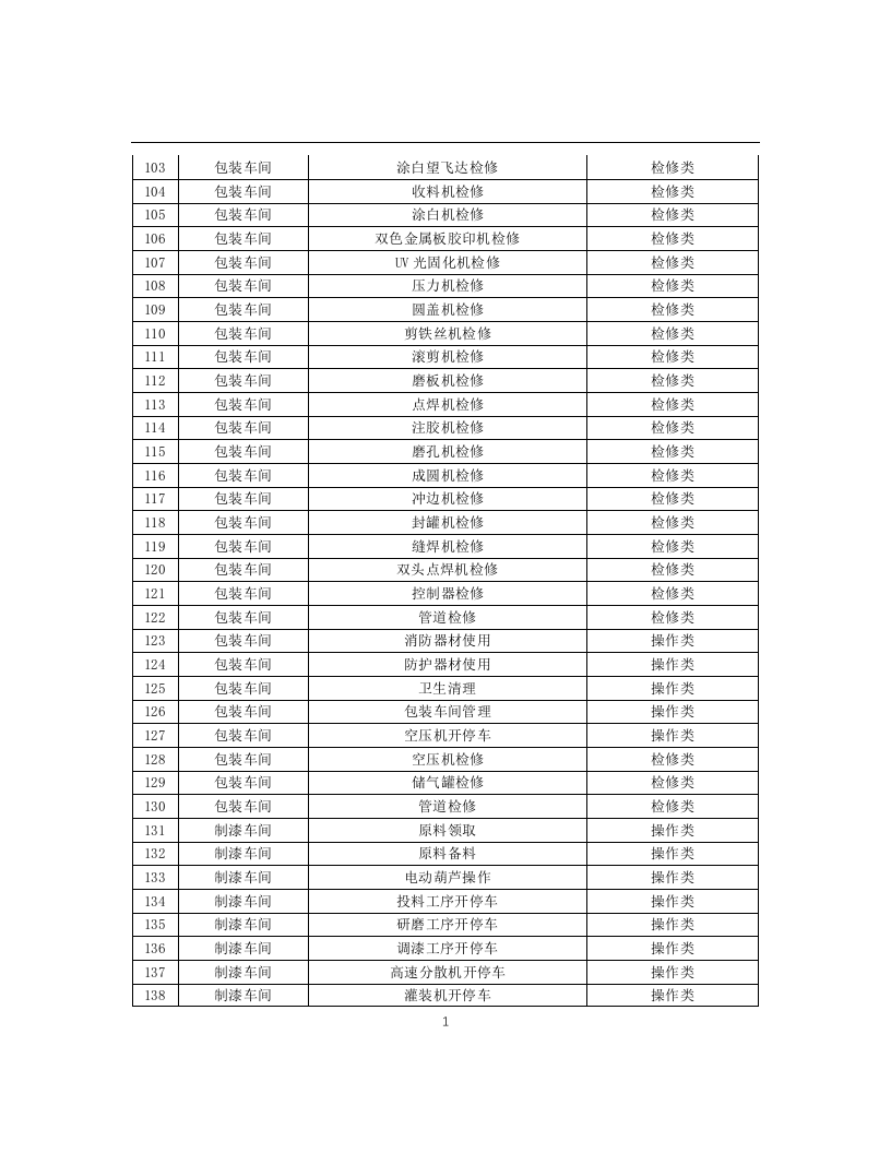 化工企业安全风险管控实施指南&mdash;涂料生产.docx 第6页