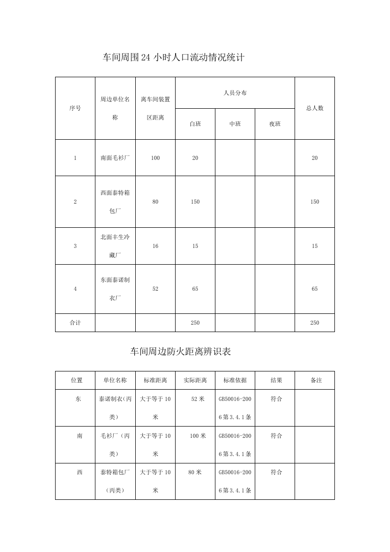 化工企业（油漆）风险管控.docx 第5页