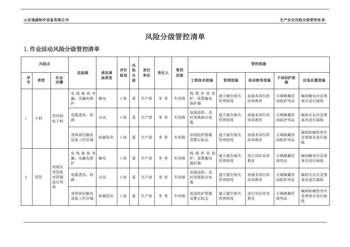 风险分级管控清单.docx 第1页