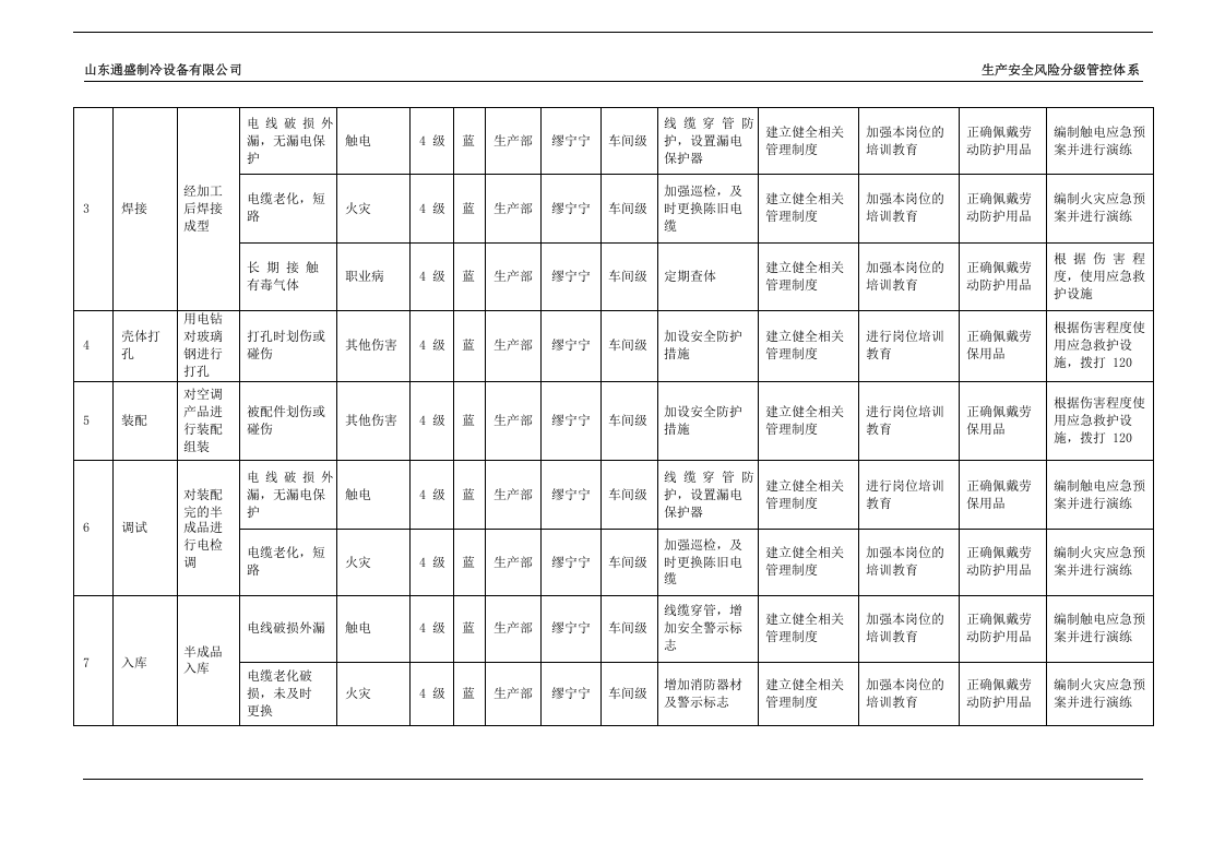 风险分级管控清单.docx 第2页