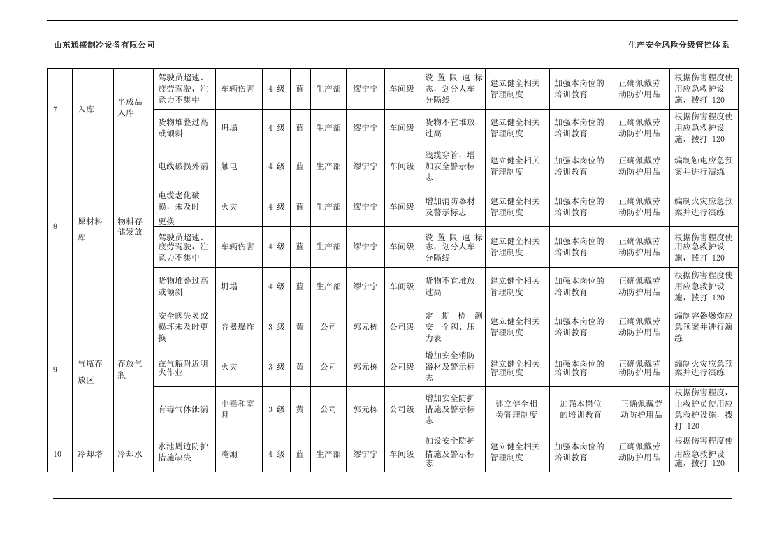 风险分级管控清单.docx 第3页