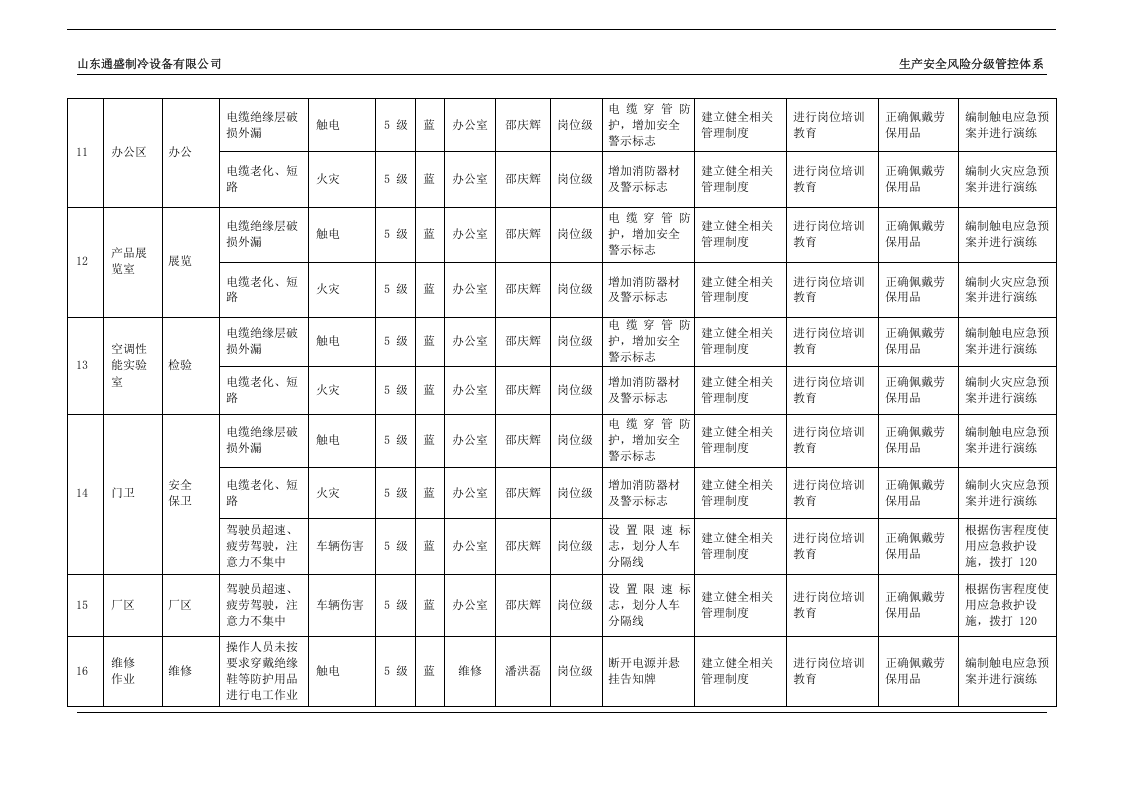 风险分级管控清单.docx 第4页