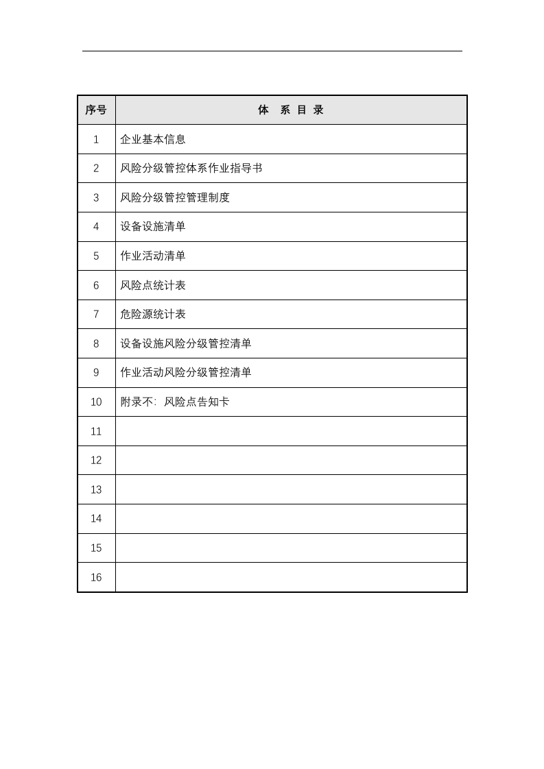 风险分级管控体系文件模板全套丨35页.docx 第2页