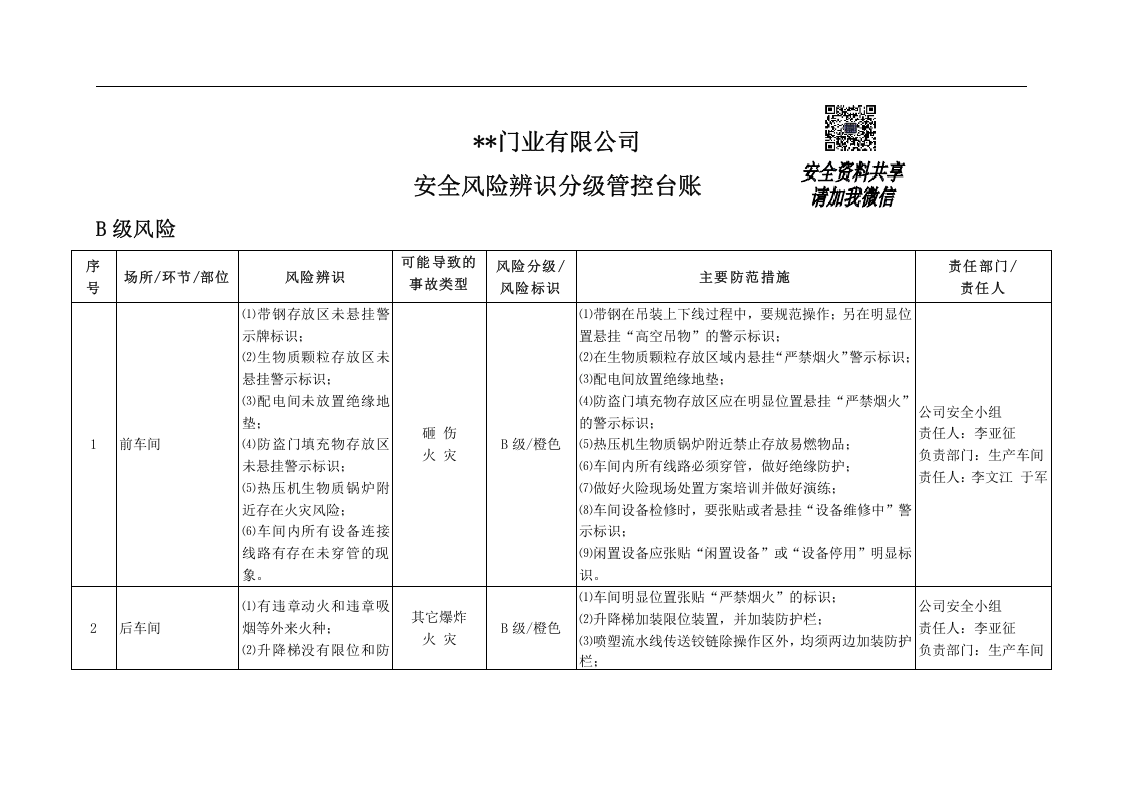 门业安全风险辨识与分级管控台账丨15页.docx 第2页