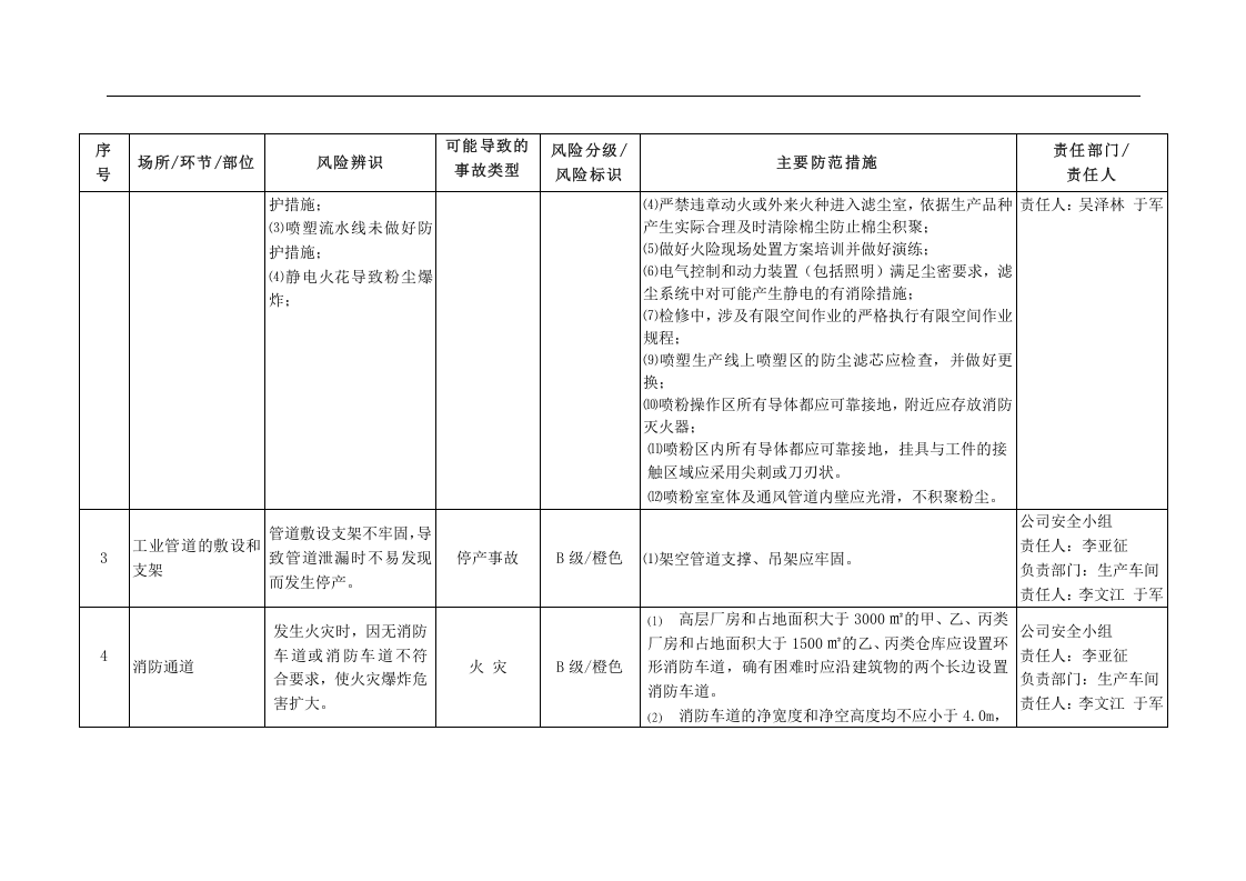门业安全风险辨识与分级管控台账丨15页.docx 第3页