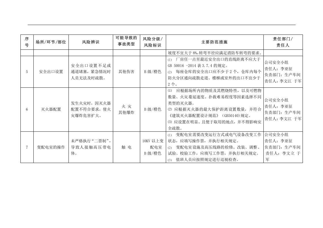 门业安全风险辨识与分级管控台账丨15页.docx 第4页
