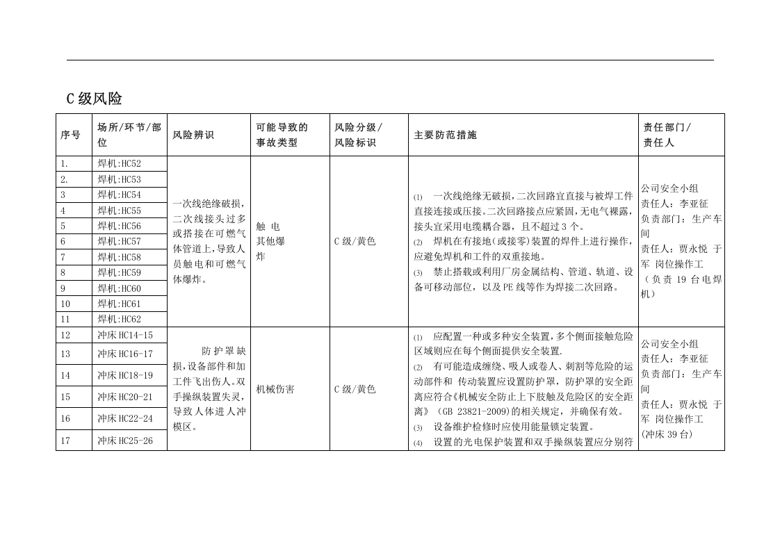 门业安全风险辨识与分级管控台账丨15页.docx 第5页