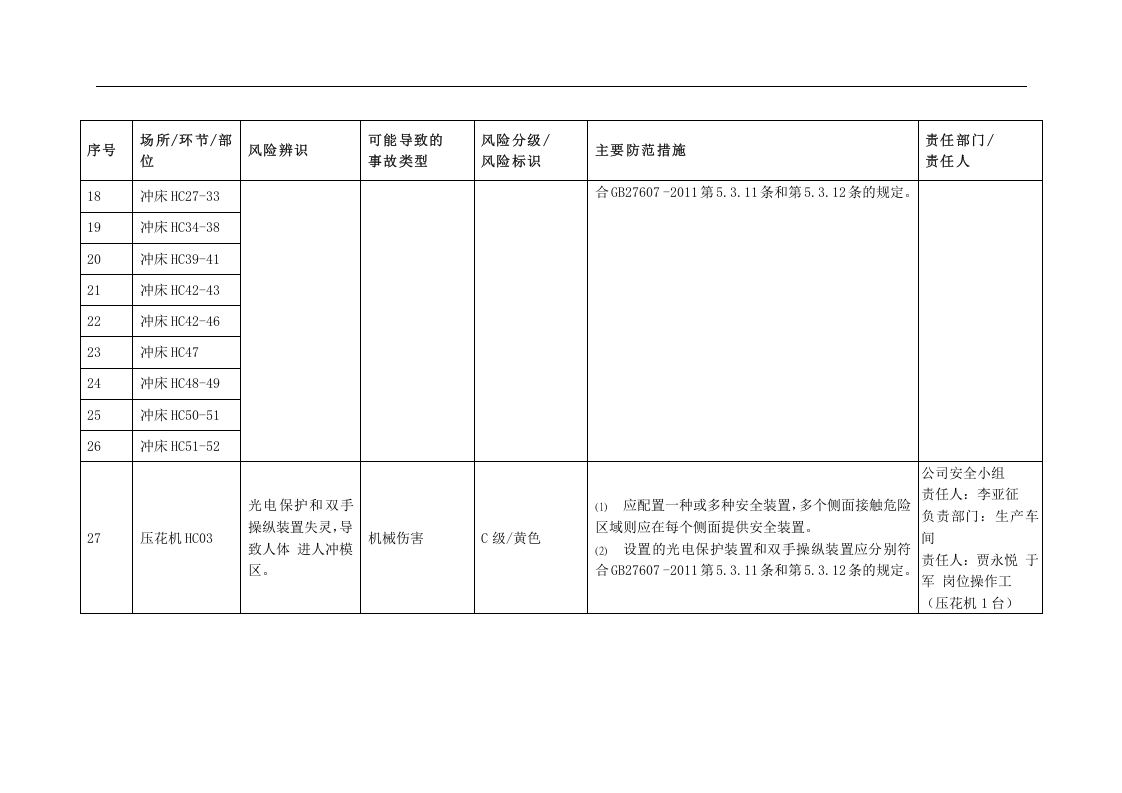 门业安全风险辨识与分级管控台账丨15页.docx 第6页