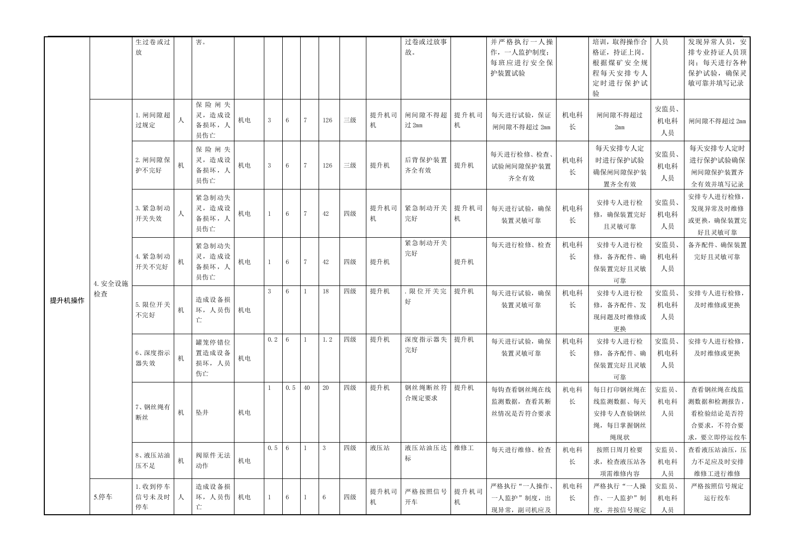 煤矿风险分级管控清单(机电).docx 第2页