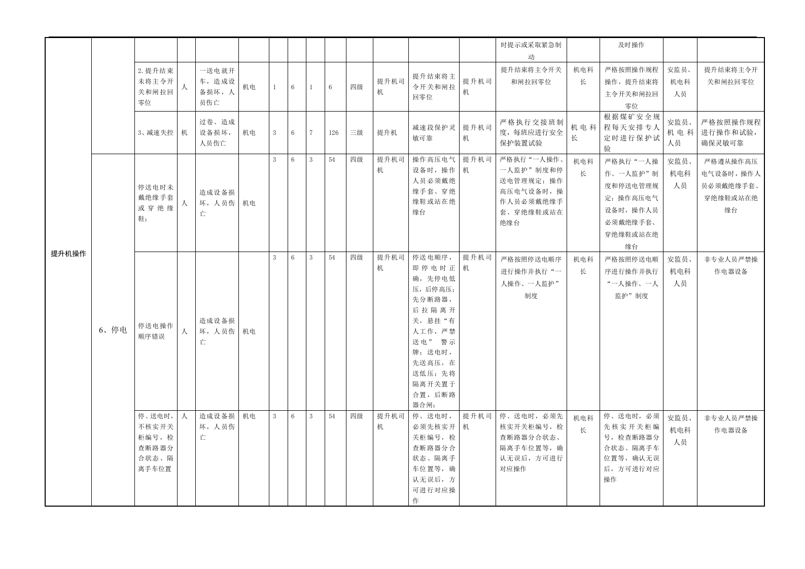 煤矿风险分级管控清单(机电).docx 第3页