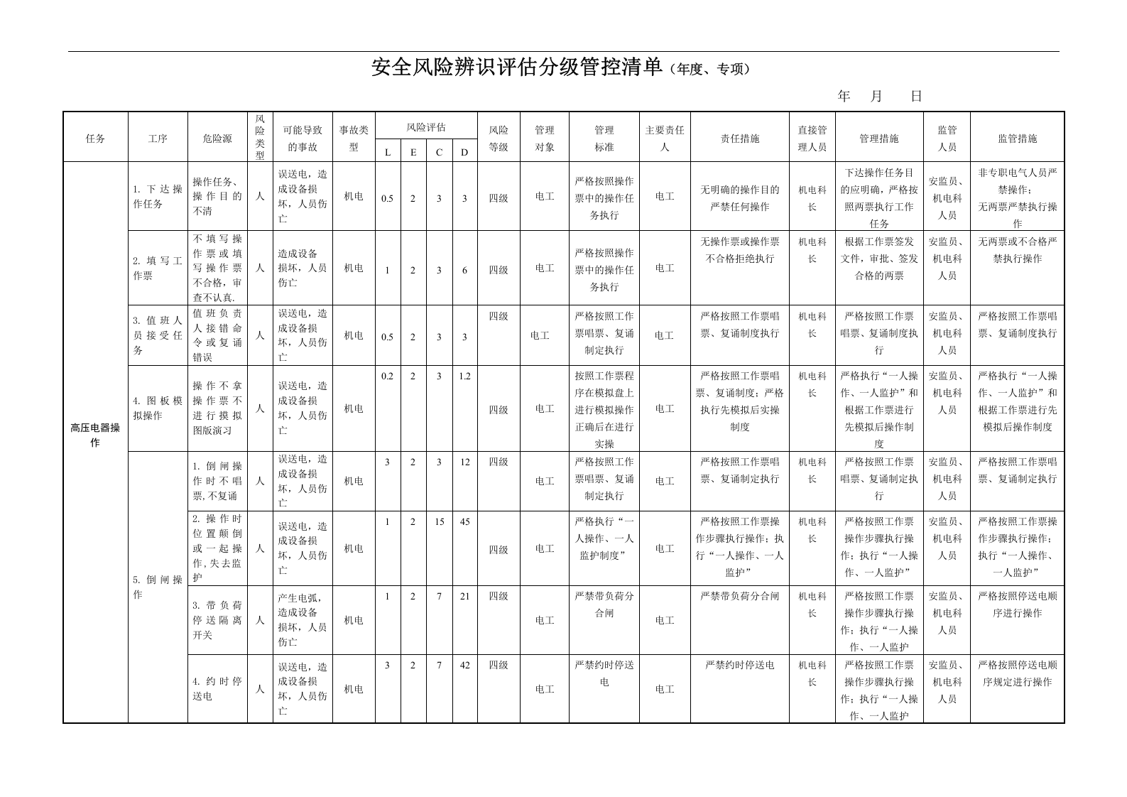 煤矿风险分级管控清单(机电).docx 第4页
