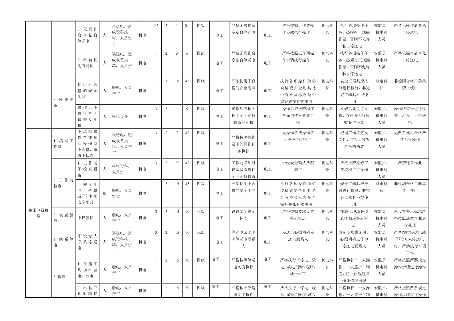 煤矿风险分级管控清单(机电).docx 第5页