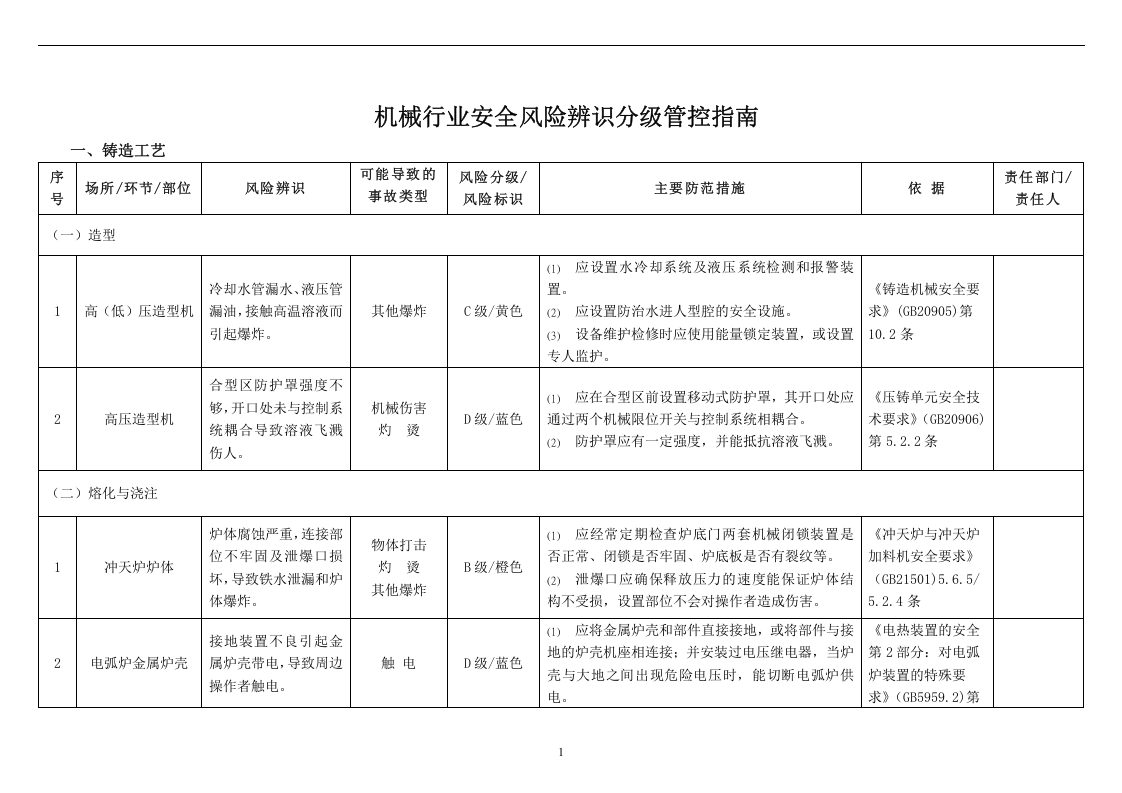 机械行业风险分级与管控指南.docx 第3页