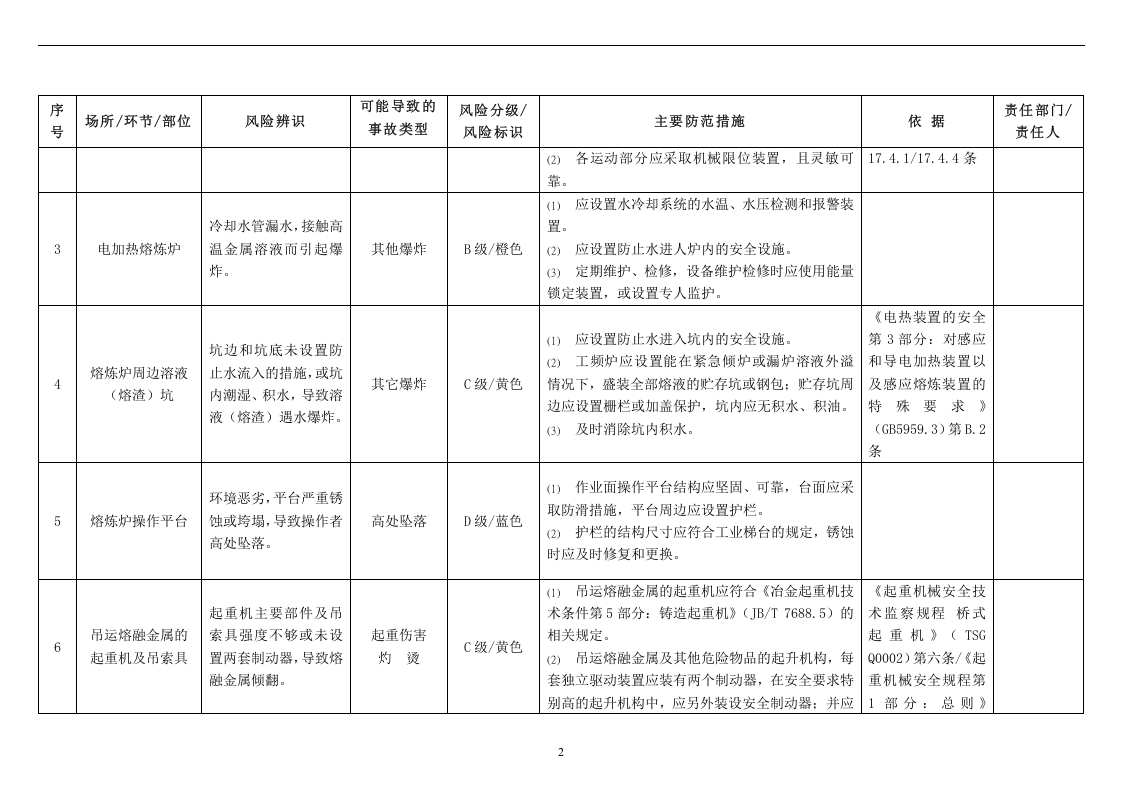 机械行业风险分级与管控指南.docx 第4页