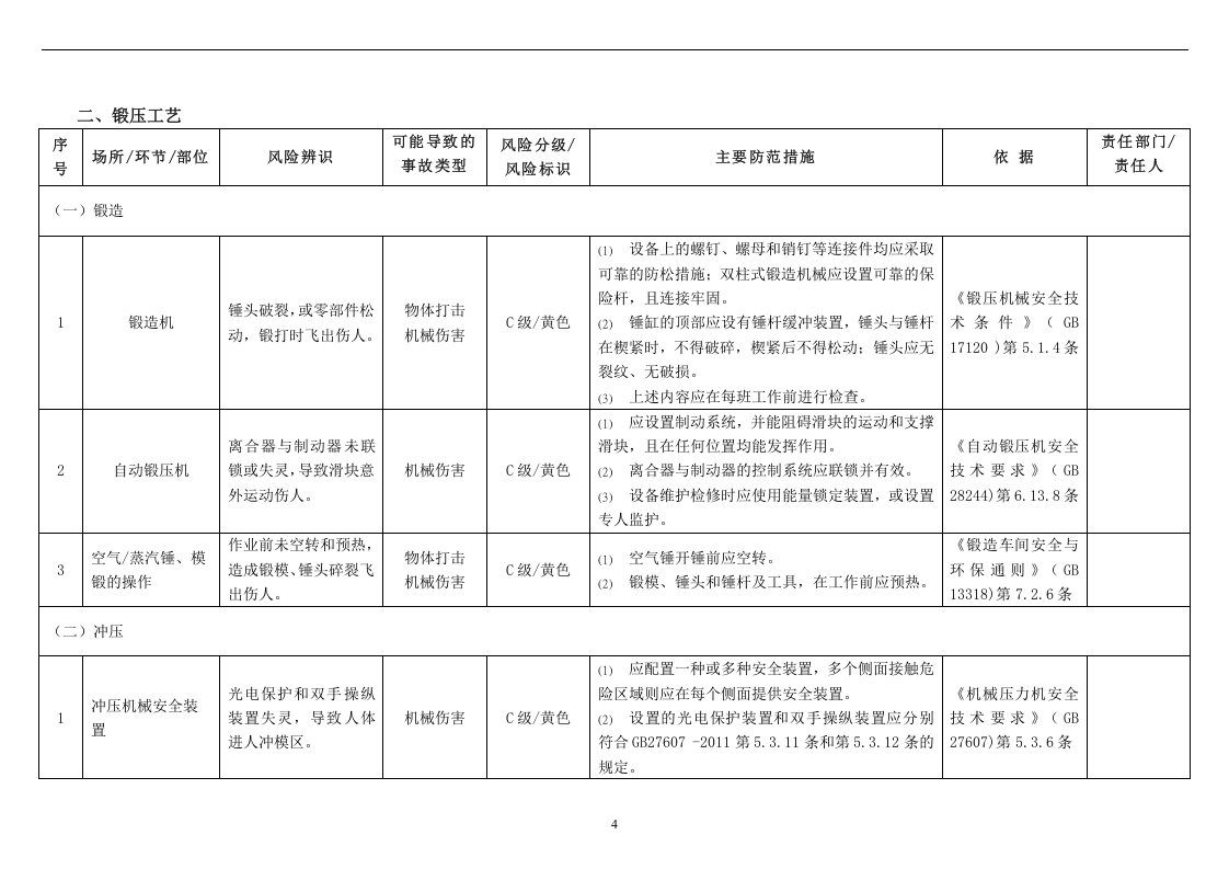 机械行业风险分级与管控指南.docx 第6页