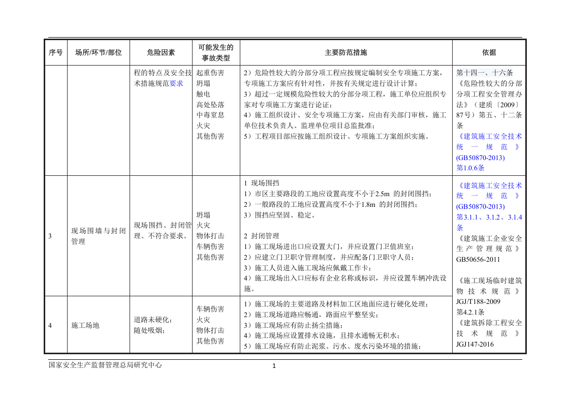 建筑施工行业安全风险辨识和管控指导清单.docx 第2页
