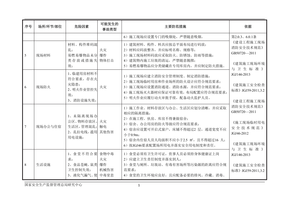 建筑施工行业安全风险辨识和管控指导清单.docx 第3页