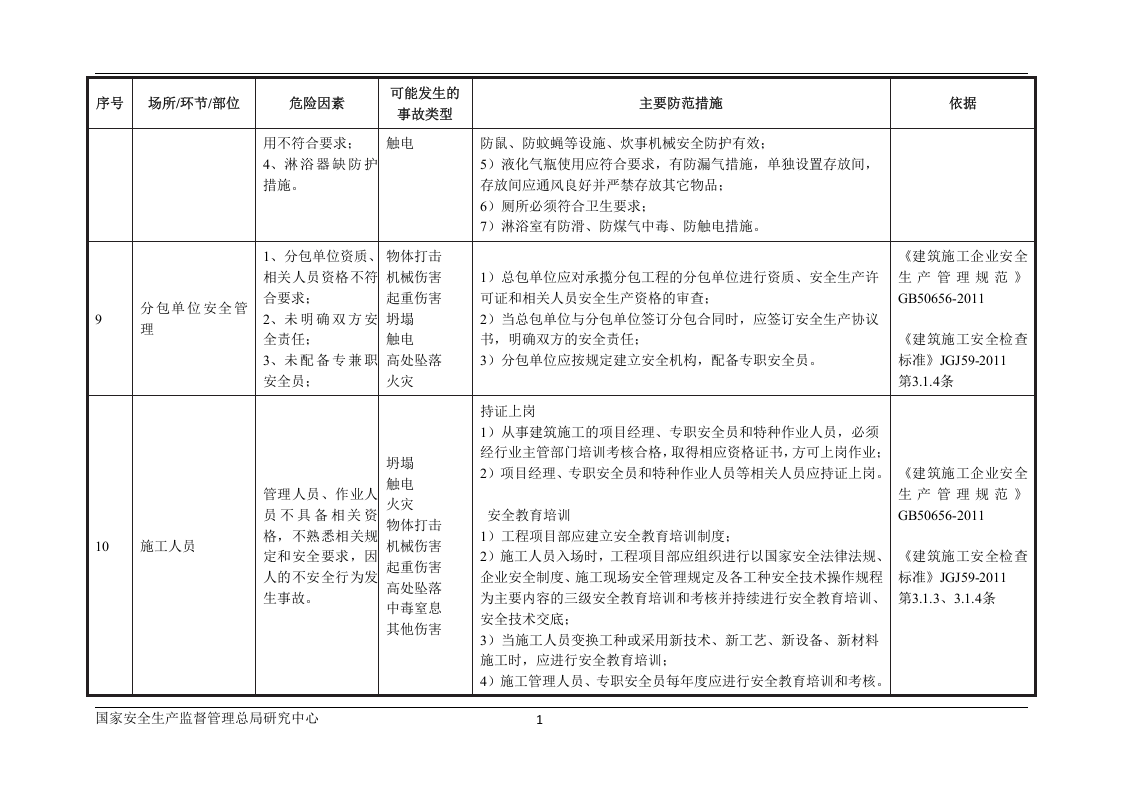 建筑施工行业安全风险辨识和管控指导清单.docx 第4页