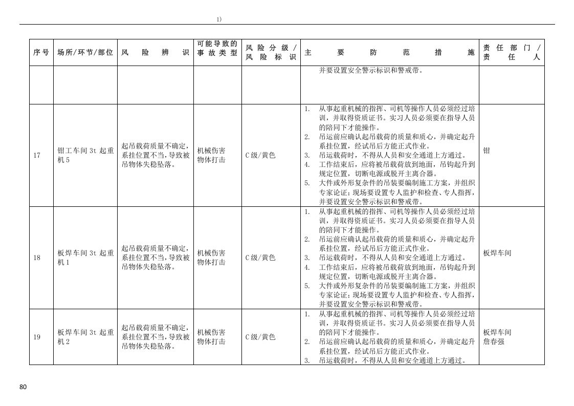 机械配件加工厂安全风险分级与管控台账丨79页.docx 第6页