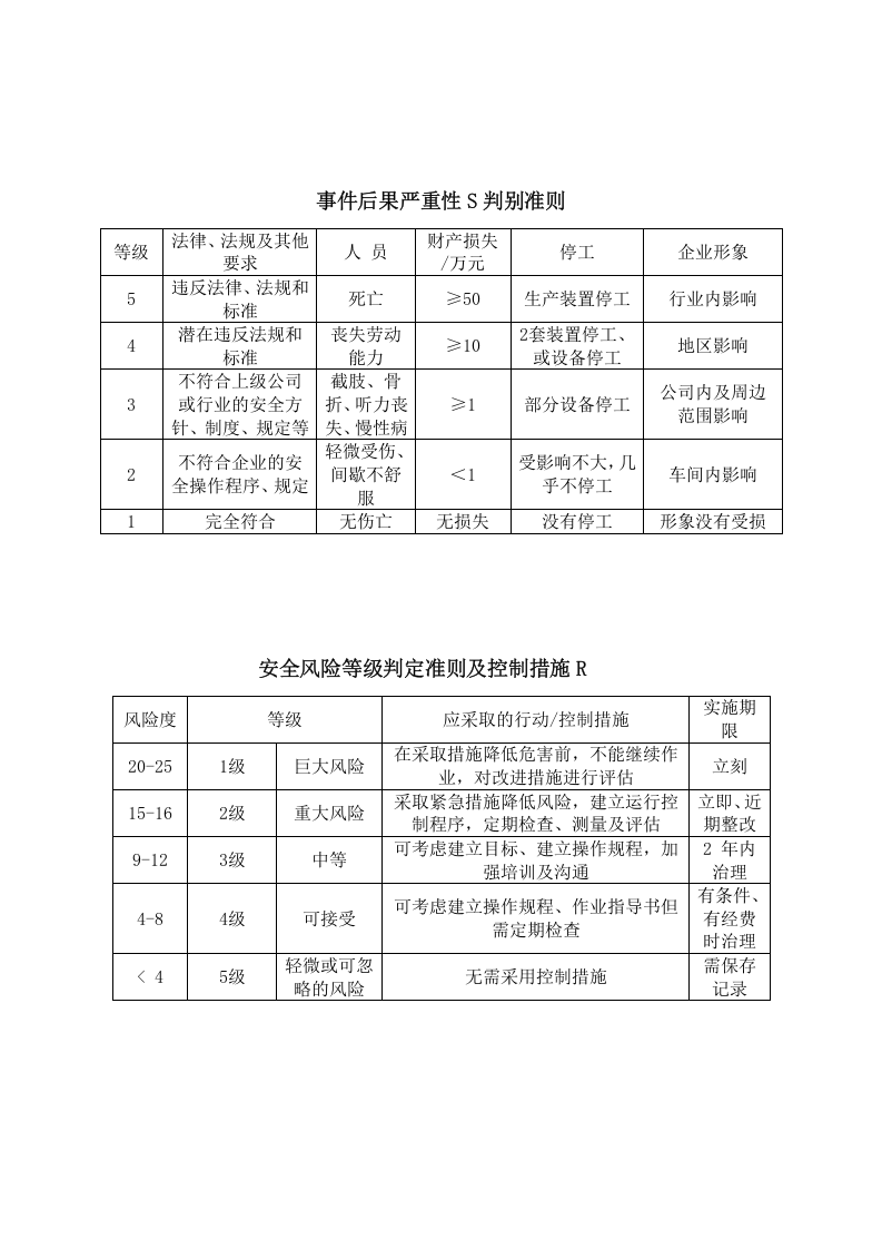 车间风险分级管控丨.docx 第3页