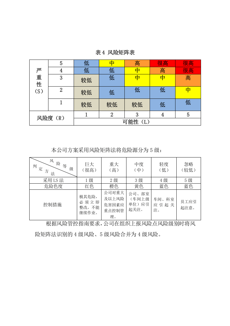 车间风险分级管控丨.docx 第4页