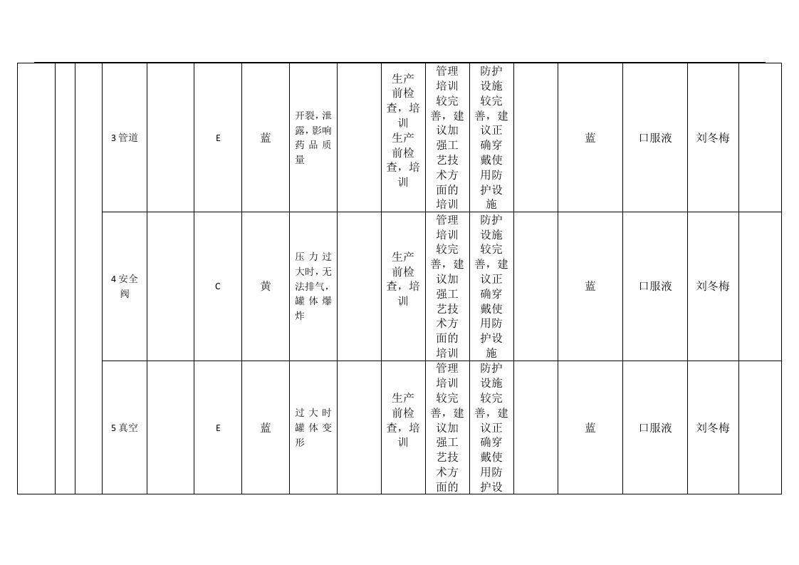 风险分级管控-设备设施风险分级控制清单.docx 第2页