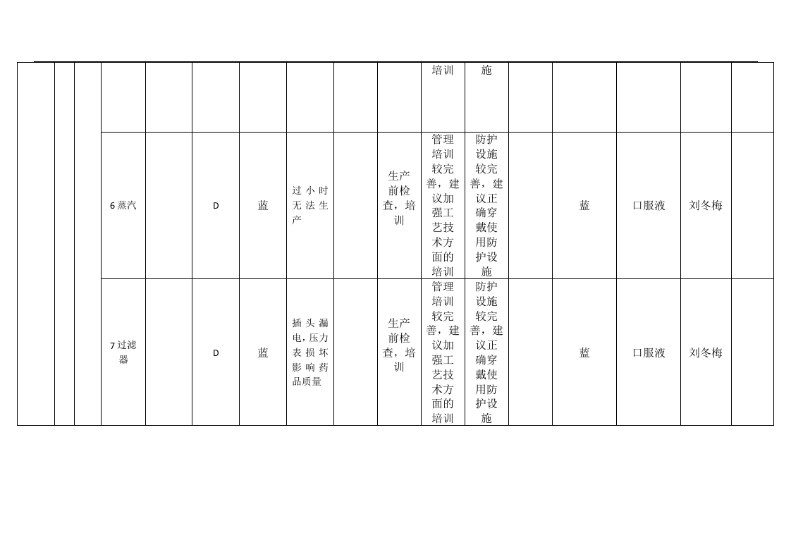 风险分级管控-设备设施风险分级控制清单.docx 第3页