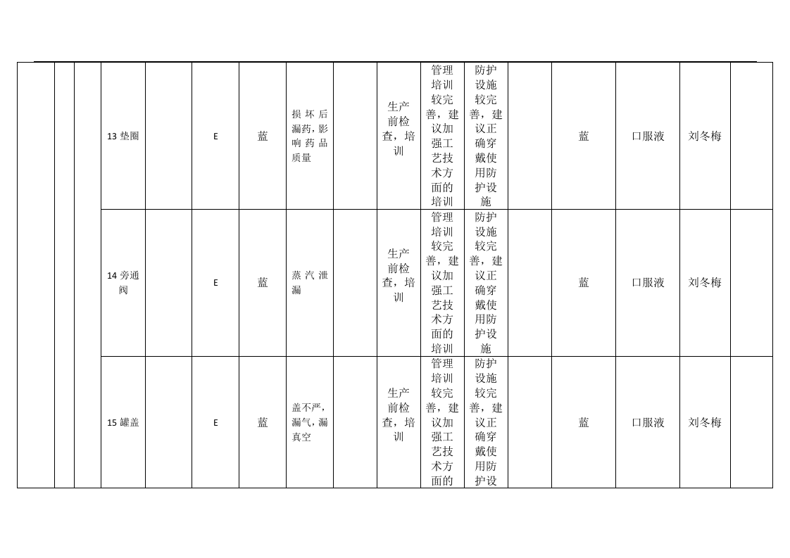 风险分级管控-设备设施风险分级控制清单.docx 第6页