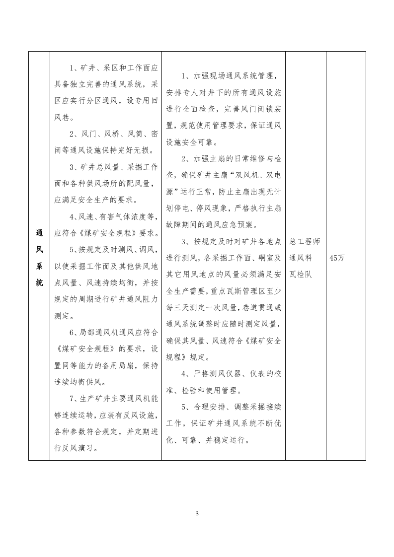 煤矿重大安全风险管控措施(2017年).docx 第4页
