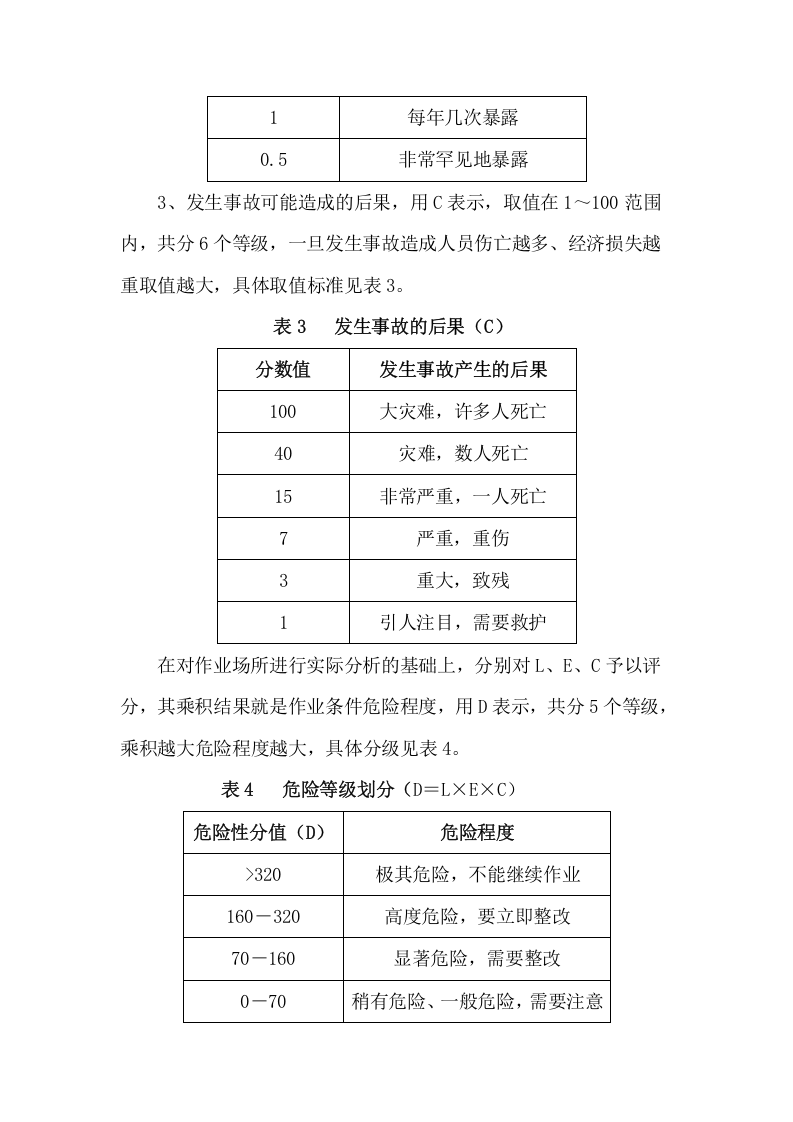 机电运输类安全风险分级管控.docx 第6页