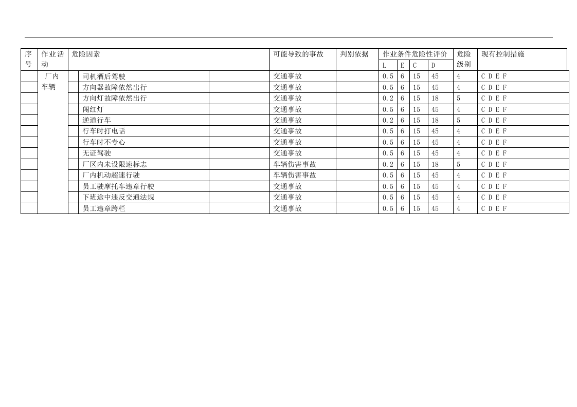 机械行业危险源辨识、风险分级管控清单.docx 第3页