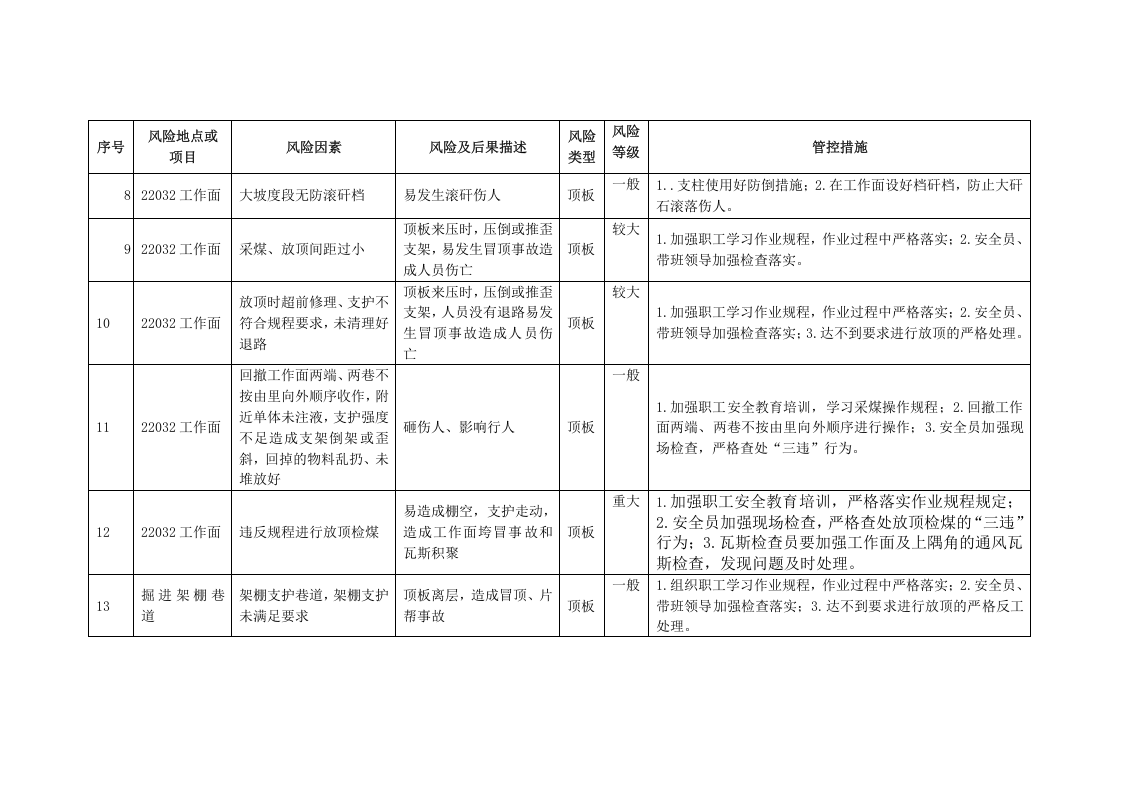 安全风险管控措施.2017丨.docx 第2页