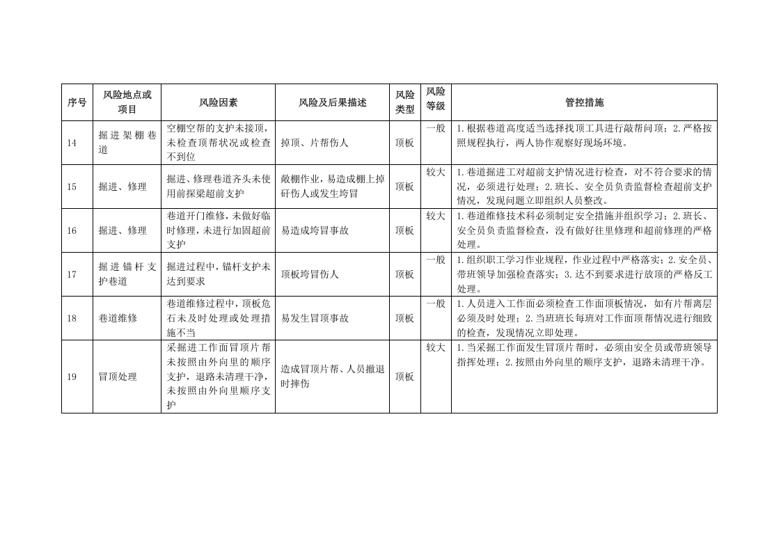 安全风险管控措施.2017丨.docx 第3页