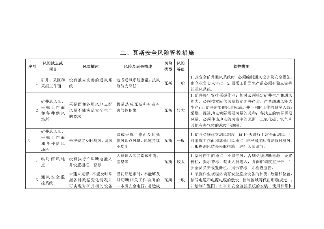 安全风险管控措施.2017丨.docx 第4页
