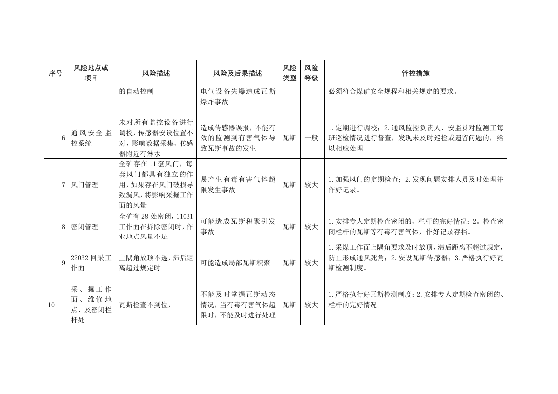 安全风险管控措施.2017丨.docx 第5页