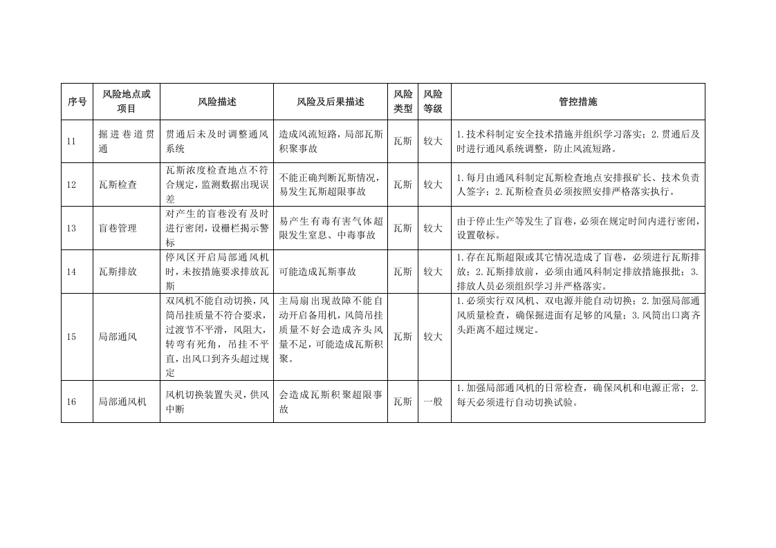 安全风险管控措施.2017丨.docx 第6页