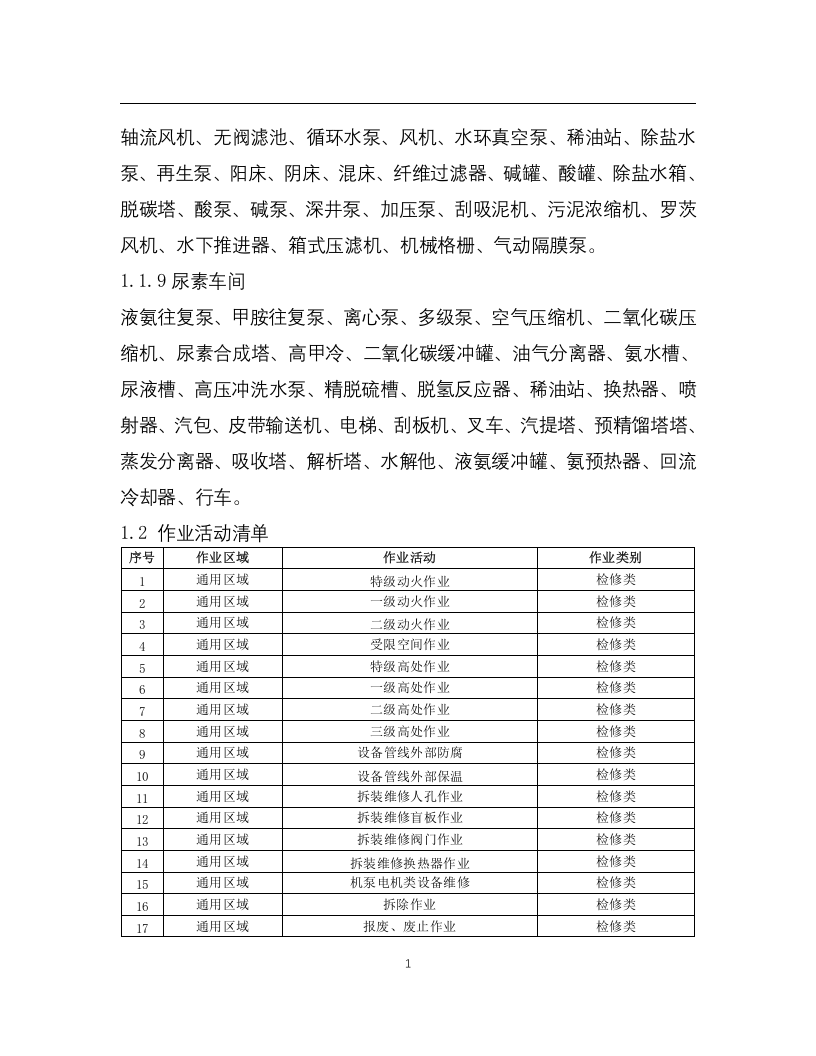 化工企业安全风险管控实施指南&mdash;合成氨.docx 第4页