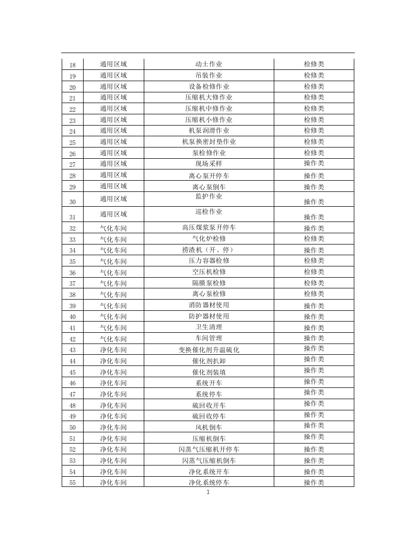 化工企业安全风险管控实施指南&mdash;合成氨.docx 第5页