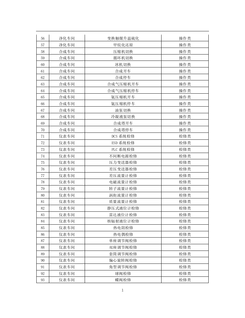 化工企业安全风险管控实施指南&mdash;合成氨.docx 第6页