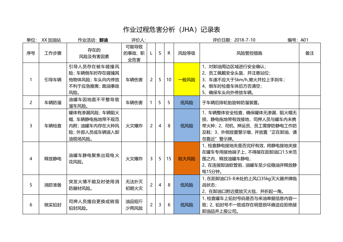 加油站安全风险分析及管控措施.docx 第2页