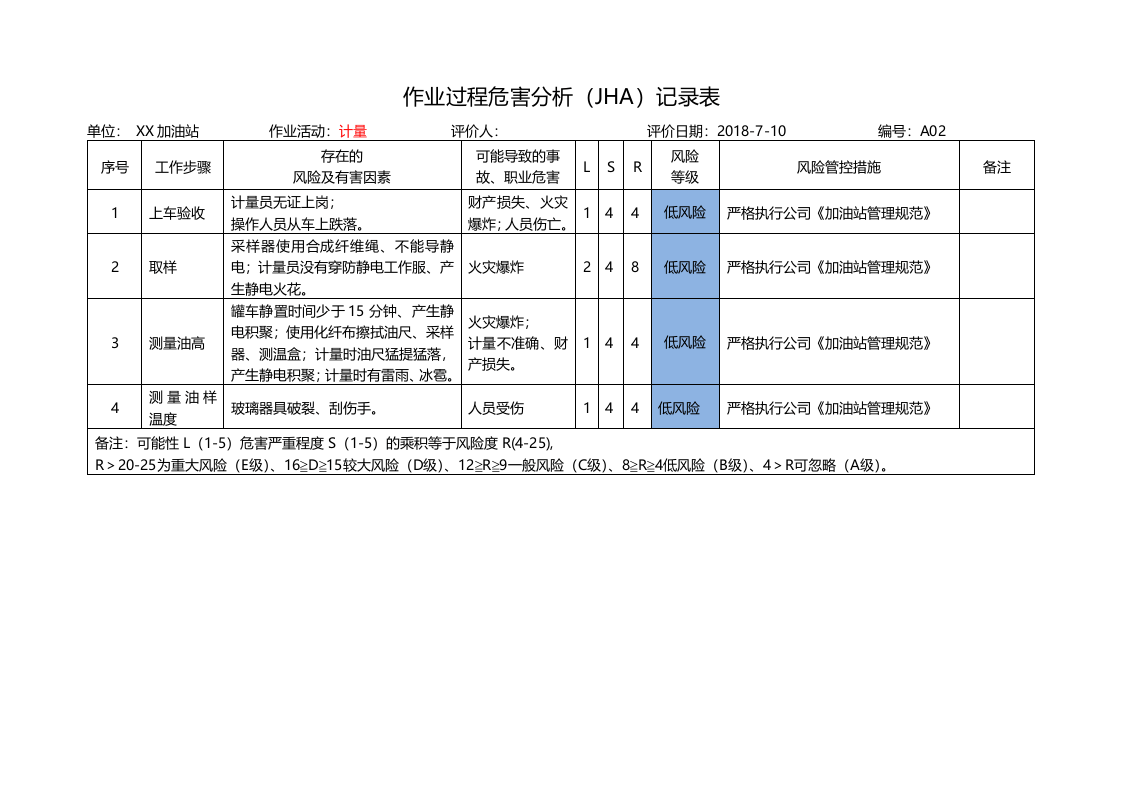 加油站安全风险分析及管控措施.docx 第5页