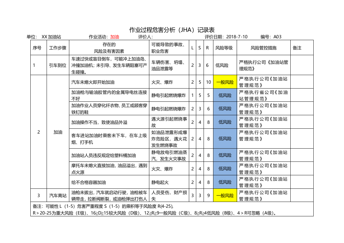 加油站安全风险分析及管控措施.docx 第6页