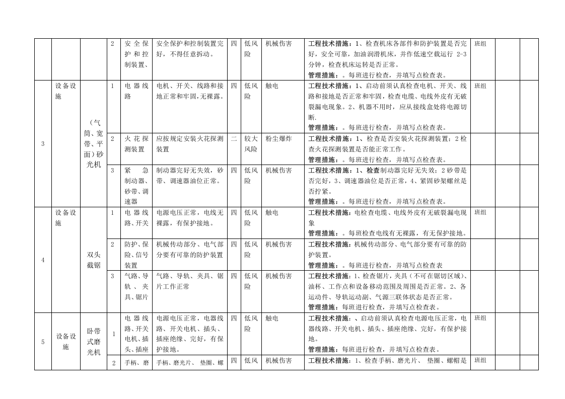 木器家具行业设备设施风险分级管控清单.docx 第2页