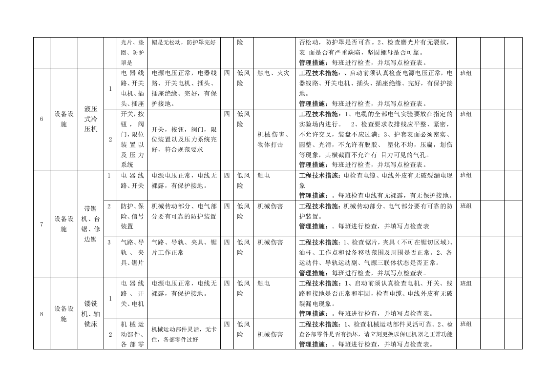 木器家具行业设备设施风险分级管控清单.docx 第3页