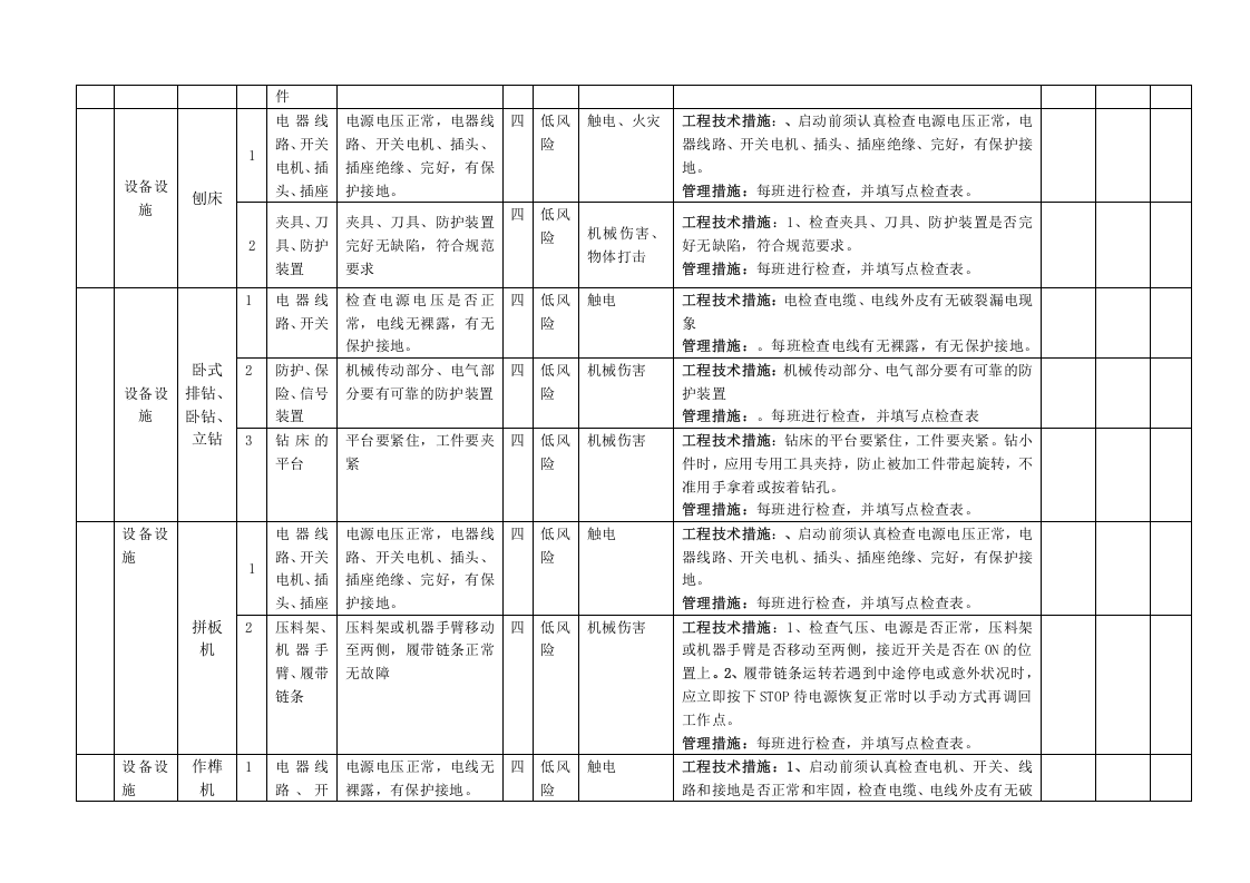 木器家具行业设备设施风险分级管控清单.docx 第4页