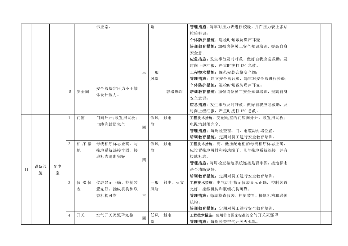 木器家具行业设备设施风险分级管控清单.docx 第6页
