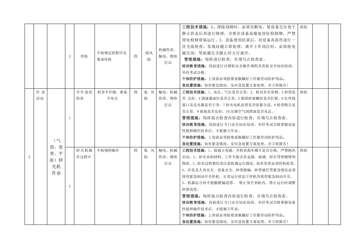 木器家俱行业作业活动风险分级管控清单.docx 第2页